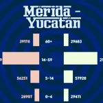 ¿Cuántos habitantes hay en Mérida 2022? cuantos-habitantes-hay-en-merida-2022